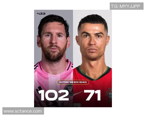 全球足球巨星数据大揭秘 从梅西C罗到新星全方位解析